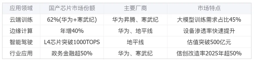 騰訊的“芯片自信”:不買英偉達H20背后的AI戰(zhàn)略博弈