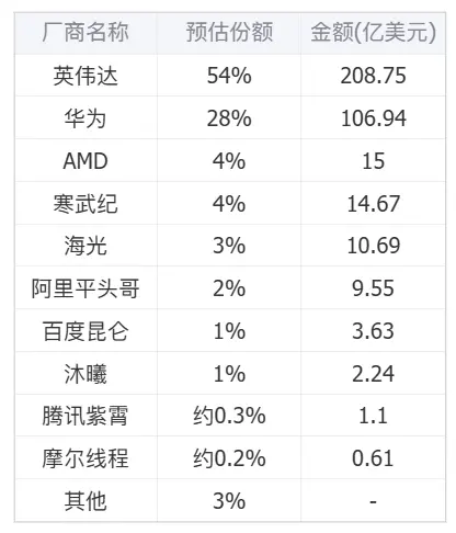 騰訊的“芯片自信”:不買英偉達H20背后的AI戰(zhàn)略博弈