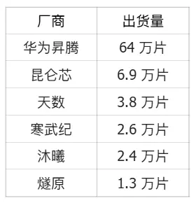 騰訊的“芯片自信”:不買英偉達H20背后的AI戰(zhàn)略博弈