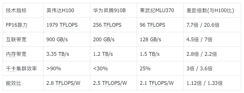 騰訊的“芯片自信”:不買英偉達H20背后的AI戰(zhàn)略博弈