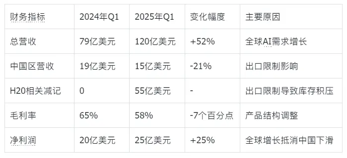 騰訊的“芯片自信”:不買英偉達H20背后的AI戰(zhàn)略博弈