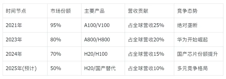 騰訊的“芯片自信”:不買英偉達H20背后的AI戰(zhàn)略博弈