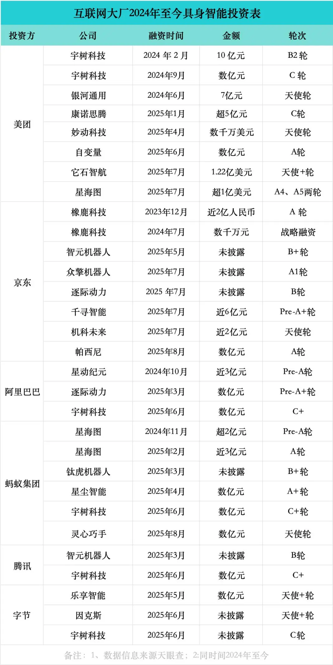 大廠“搶灘”具身智能,英偉達創始人說:AI的下一個浪潮是具身智能