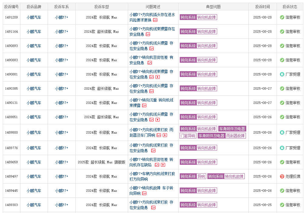沖擊高端“掉鏈子”,小鵬P7+被曝方向機(jī)助力失靈,前景如何?