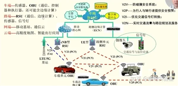 又有L4企業倒下 &ldquo;自動駕駛第一人&rdquo;也翻車了