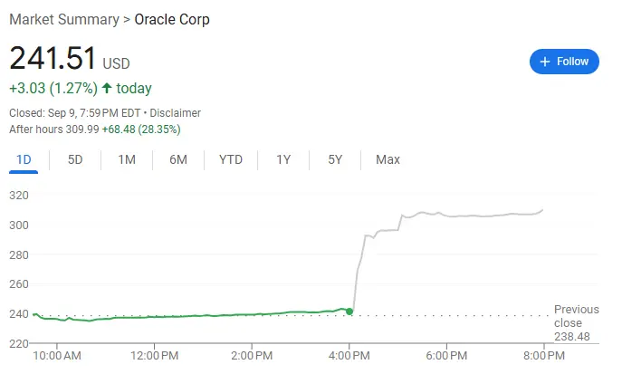 巨額訂單震撼市場!甲骨文、博通甚至谷歌,都被OpenAI“拉爆”了