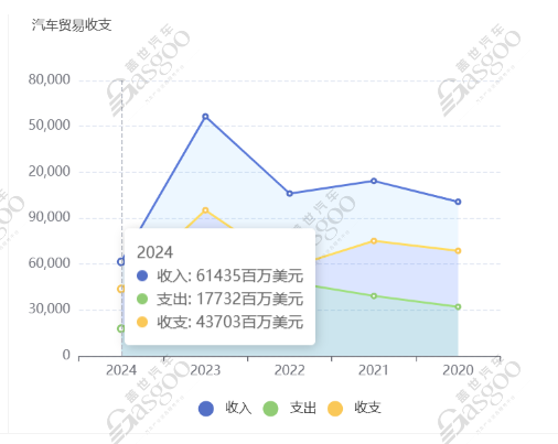 蓋世汽車全球供應鏈:墨西哥產業發展洞察 蓋世汽車全球供應鏈:墨西哥產業發展洞察