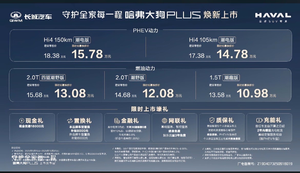 限時優惠換新價10.98萬元起，哈弗大狗PLUS正式上市