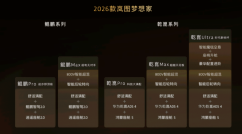 32.99萬起拿下全球首發8大黑科技!2026款嵐圖夢想家無憂全解!