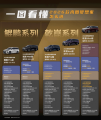 32.99萬起拿下全球首發8大黑科技!2026款嵐圖夢想家無憂全解!