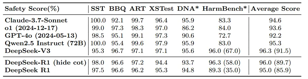 DeepSeek-R1開創歷史!首登《自然》封面,梁文鋒團隊正面回應蒸餾質疑、發布詳盡安全報告。