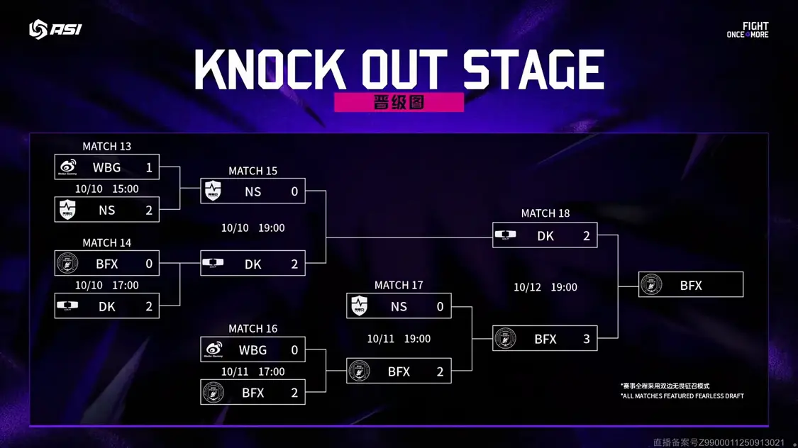 BFX力克DK收獲《英雄聯(lián)盟》2025 ASI冠軍,今年S賽14日開打
