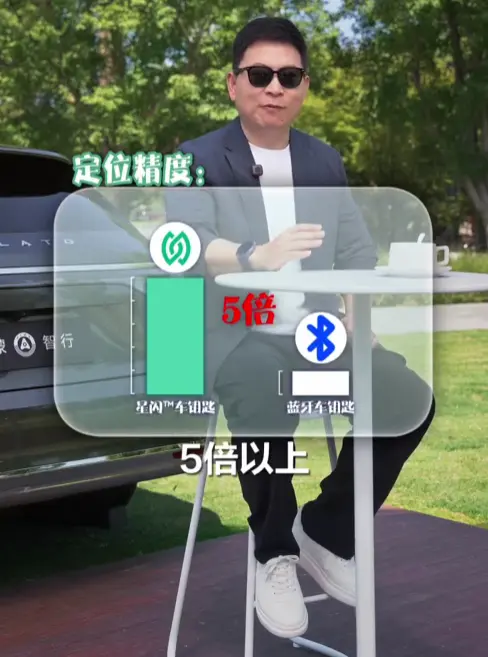 星閃車鑰匙和藍牙、UWB有啥區(qū)別 余承東科普：精度更高 上車不罰站
