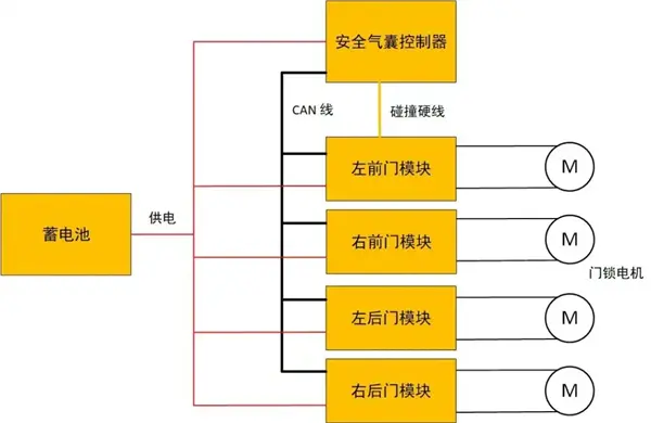隱藏式門把手 給整個汽車行業都上了一課