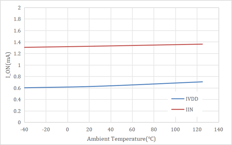 車(chē)規(guī)認(rèn)證 + 集成工藝雙buff!思瑞浦高邊開(kāi)關(guān)TPW20400QQ守護(hù)ADAS穩(wěn)定 車(chē)規(guī)認(rèn)證 + 集成工藝雙buff!思瑞浦高邊開(kāi)關(guān)TPW20400QQ守護(hù)ADAS穩(wěn)定