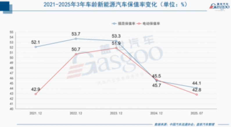 汽車是怎么越來越“快消品”化的? 汽車是怎么越來越“快消品”化的?
