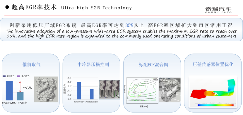 在全球汽車電動化加速發(fā)展的背景下,奇瑞集團:混動技術(shù)再進(jìn)階 奇瑞集團:混動技術(shù)再進(jìn)階